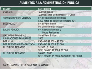 Provincia defini cronograma de sueldos y ma ana realizar anuncio